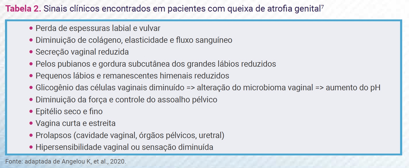 tabela2-atrofiavaginal